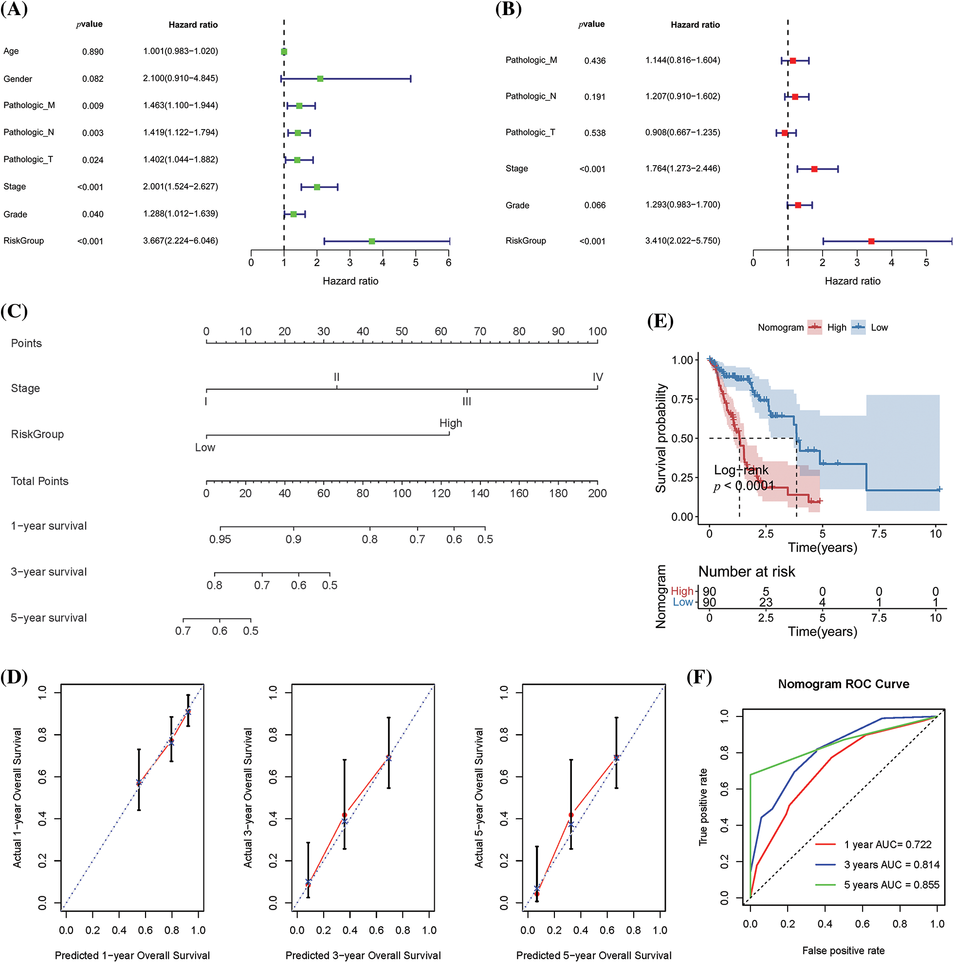 Biocell Free Full Text Mitochondrial Autophagy Gene Signature