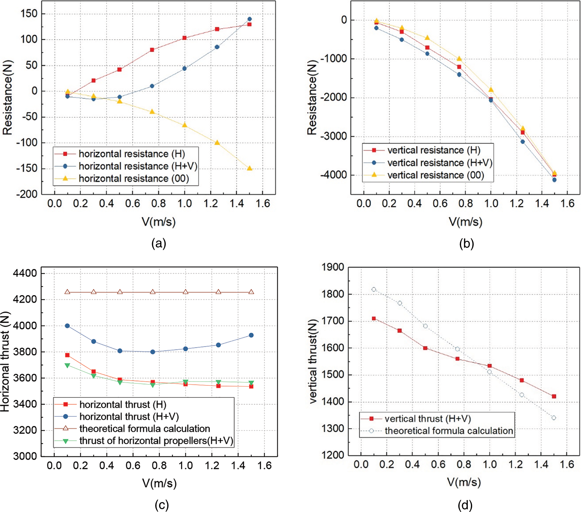 FDMP Free Full Text Numerical Analysis Of The Hydrodynamic Behavior