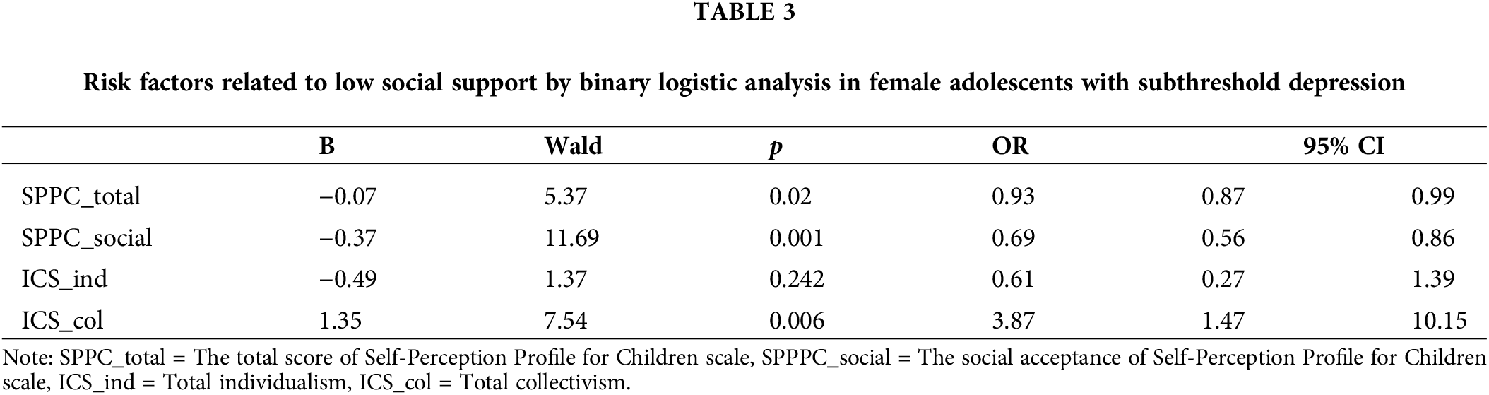 Ijmhp Free Full Text Gender Differences In The Incidence And