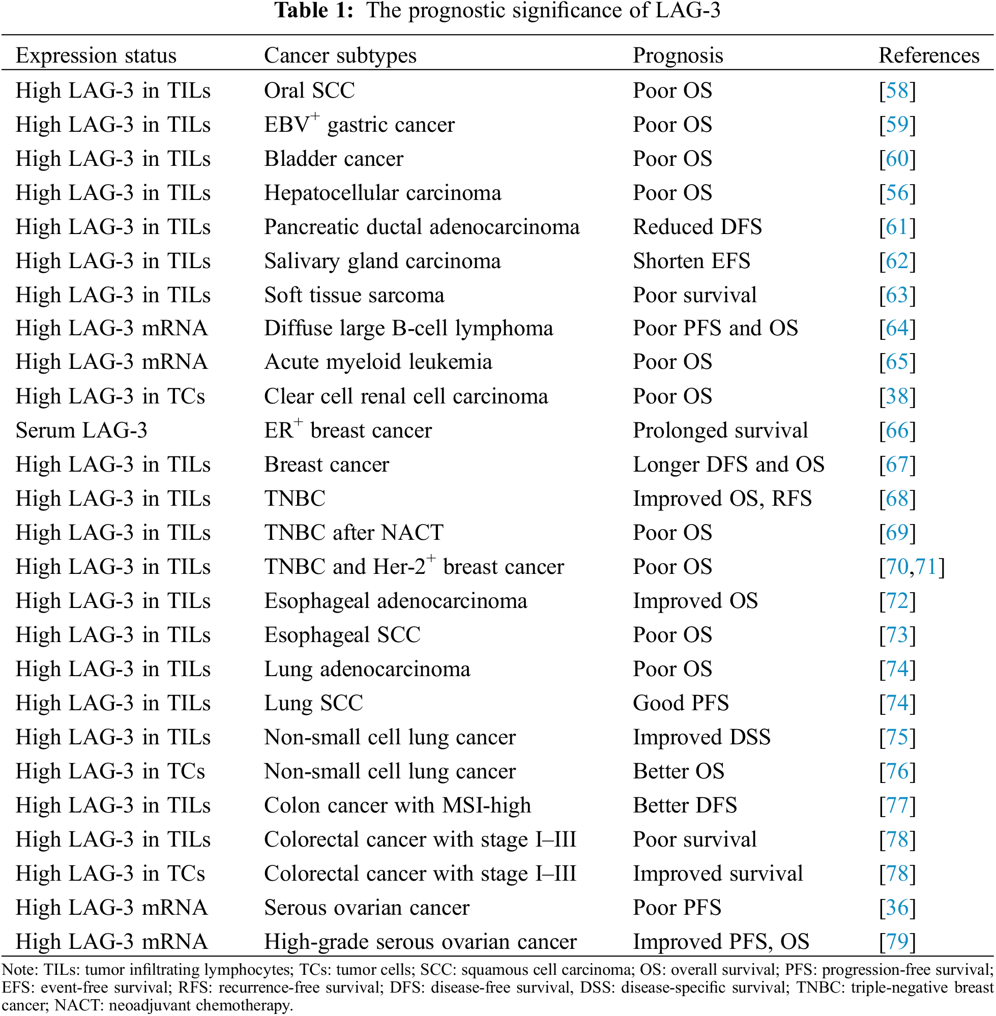 Oncologie Free Full Text The Emerging Role Of Lymphocyte Activation