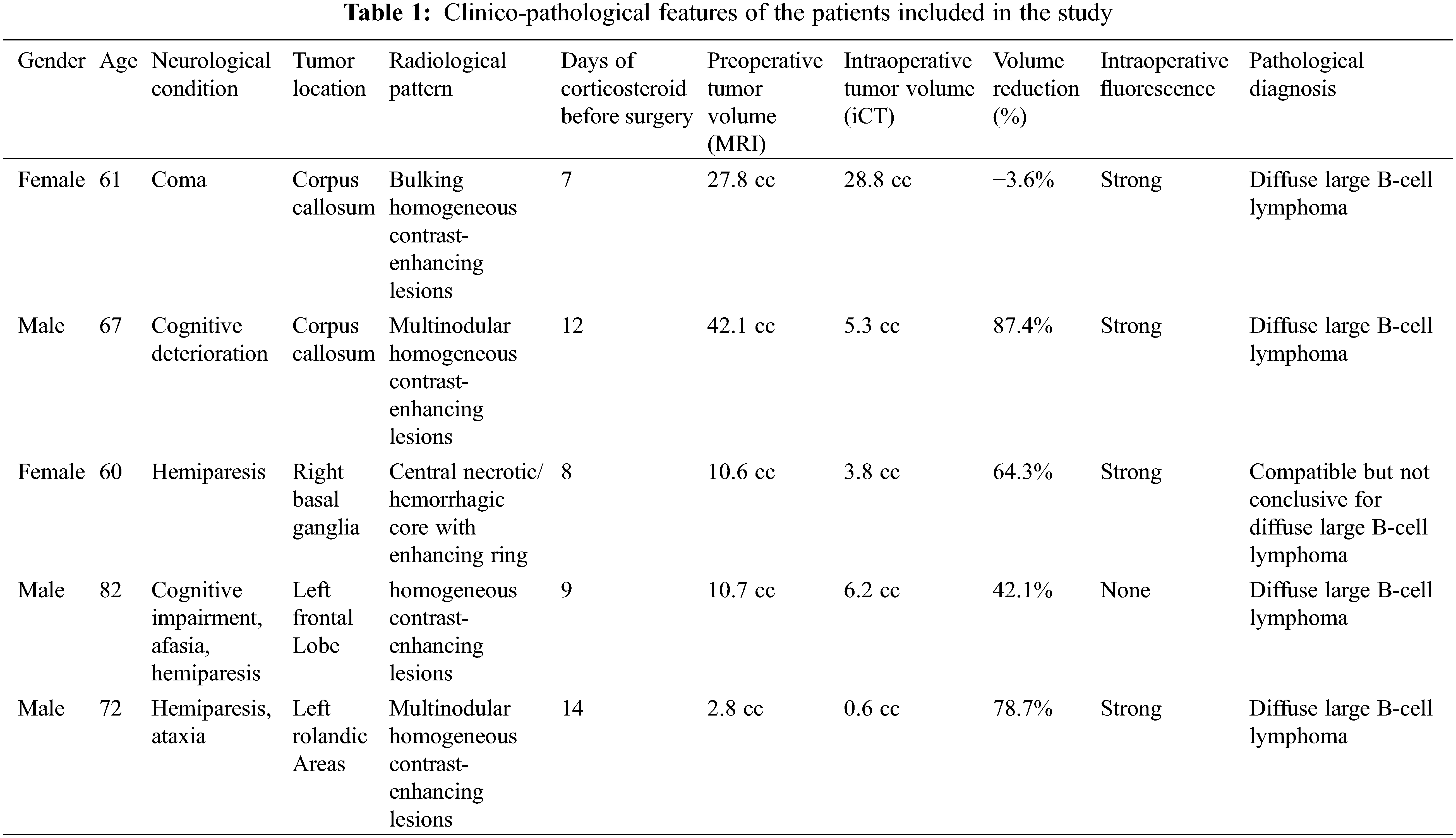 Oncologie Free Full Text The Neurosurgical Challenge Of Primary