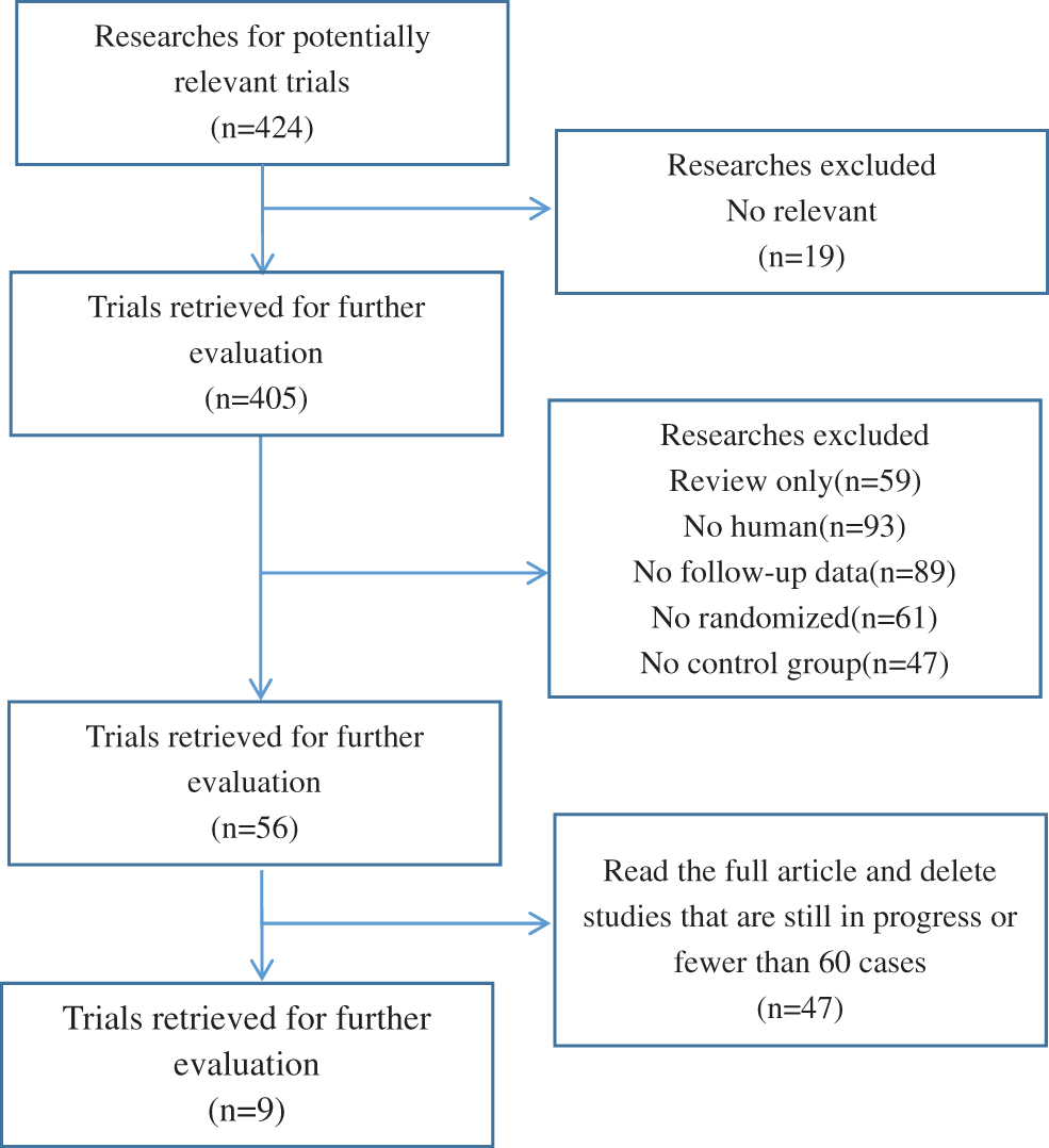 Oncologie Free Full Text Research On Clinical Effectiveness Of