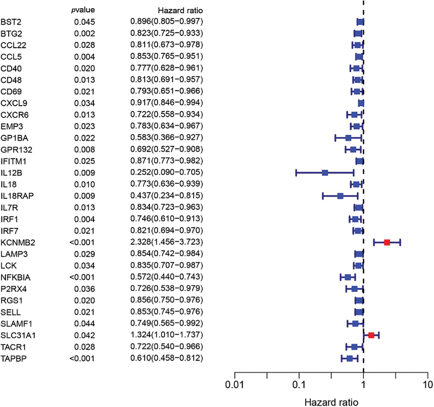 Or Free Full Text An Inflammatory Related Genes Signature Based