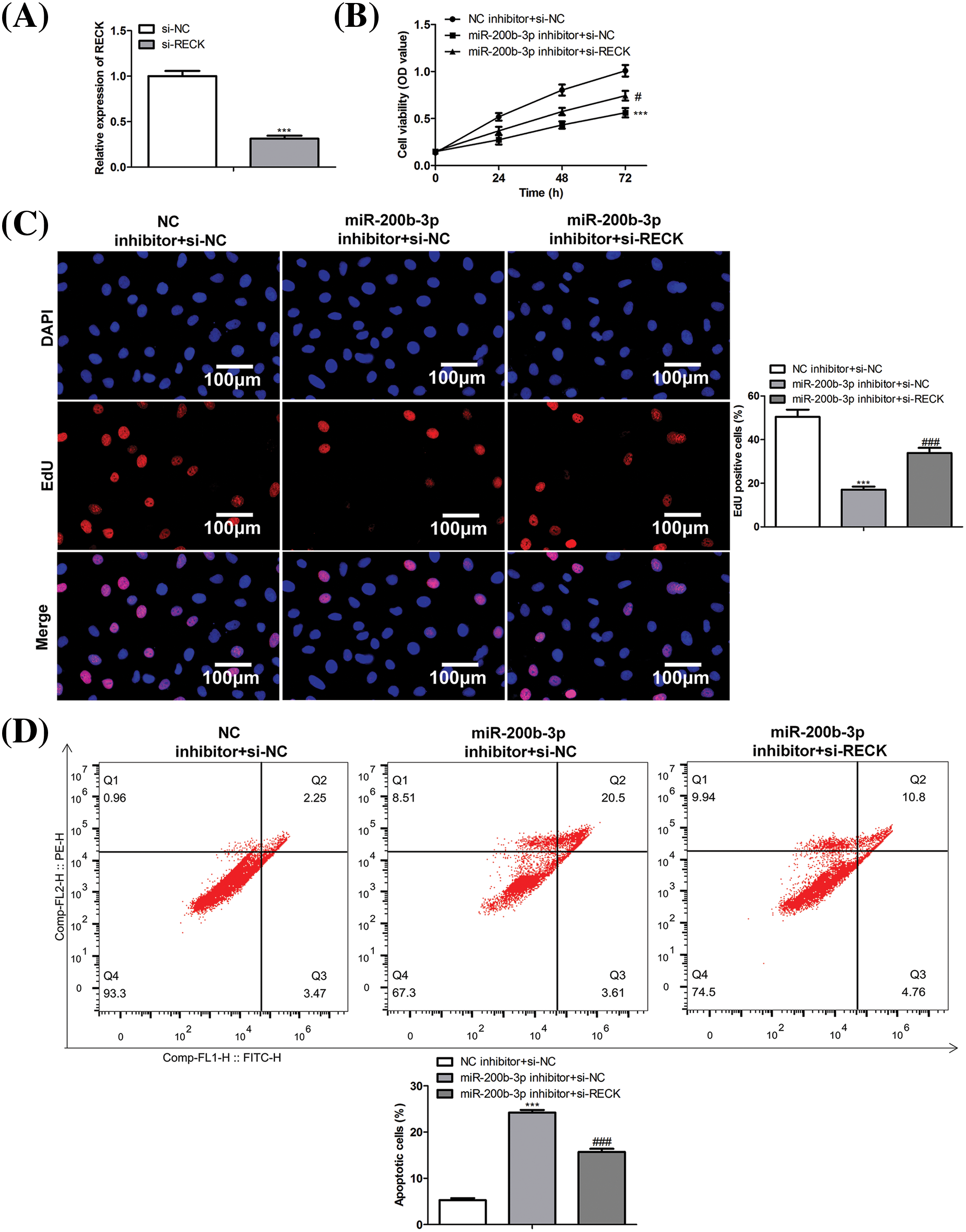 OR Free Full Text MiR 200b 3p Accelerates Progression Of Pituitary