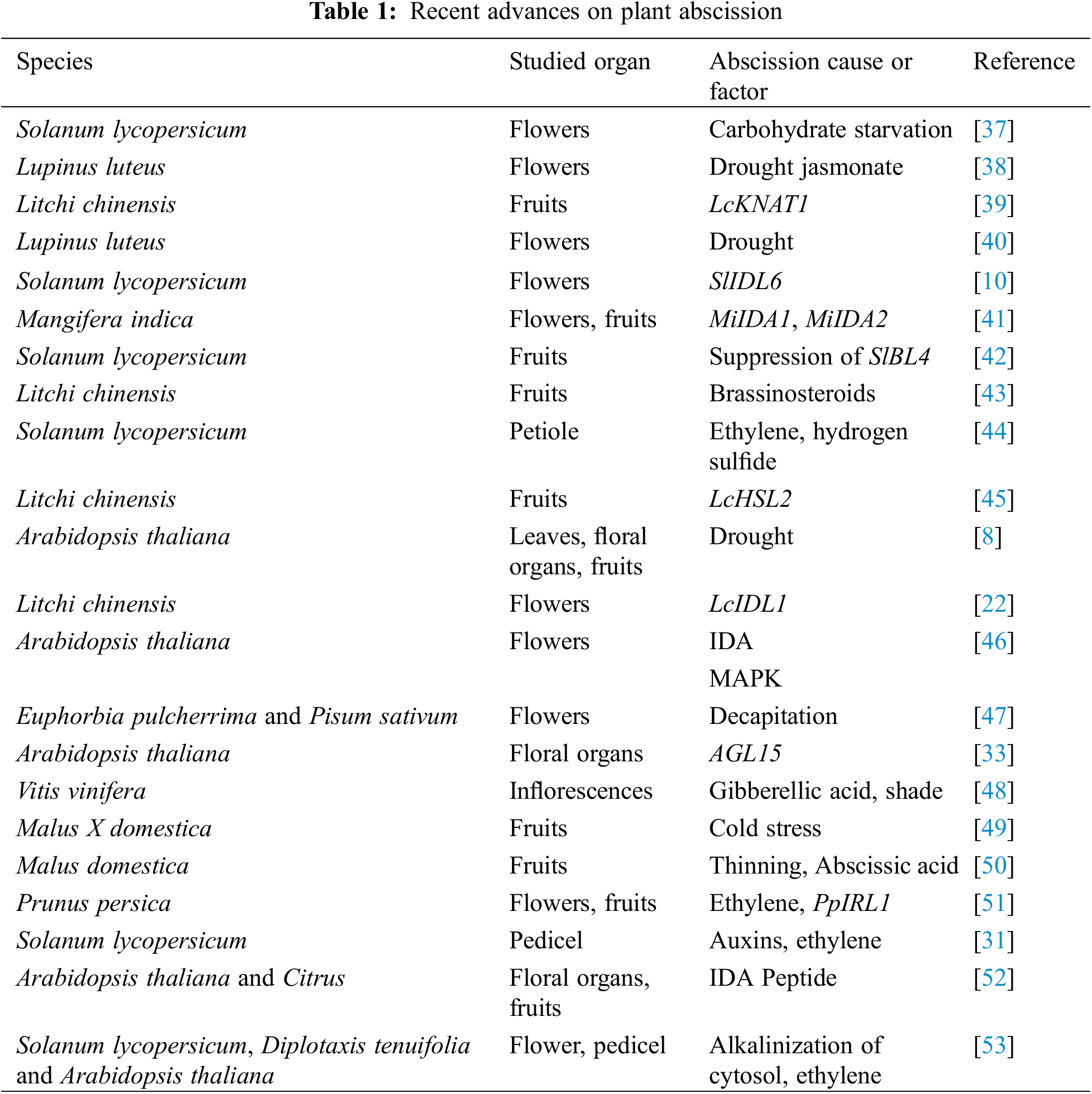 Phyton Free Full Text Organ Abscission In Plants With Special