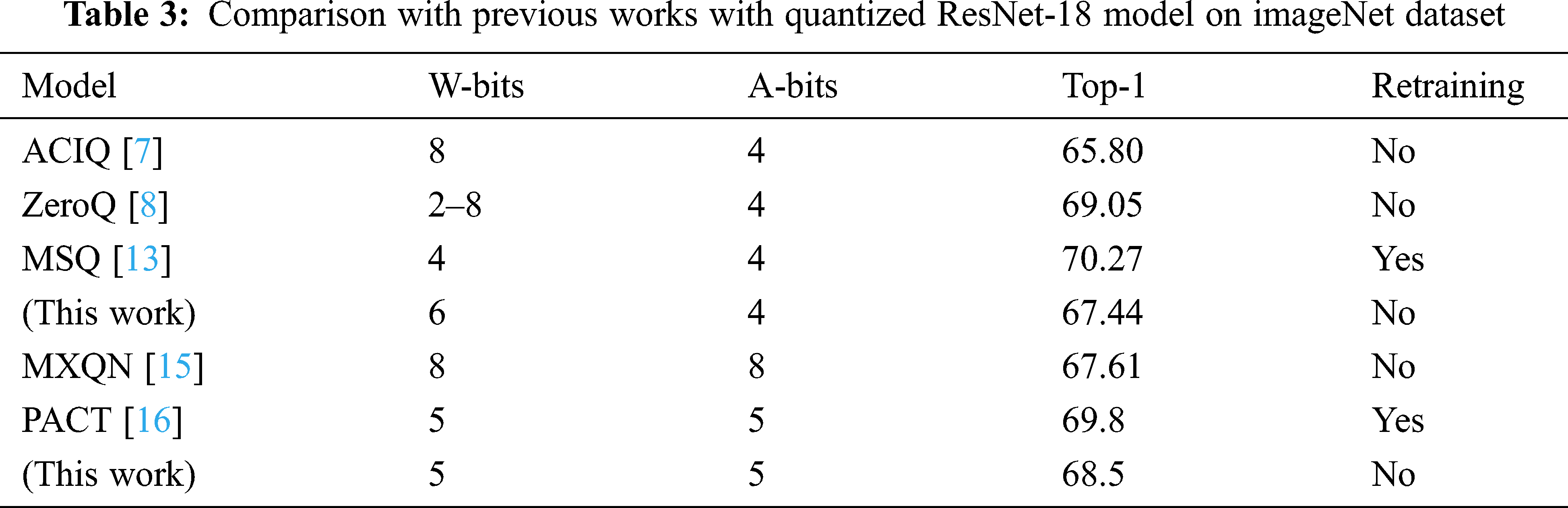 A Resource Efficient Convolutional Neural Network Accelerator Using