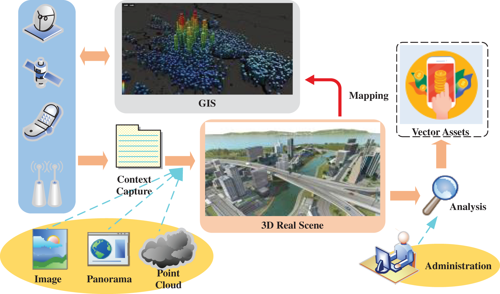 CMES | Free Full-Text | Modeling Methods of 3D Model in Digital Twins