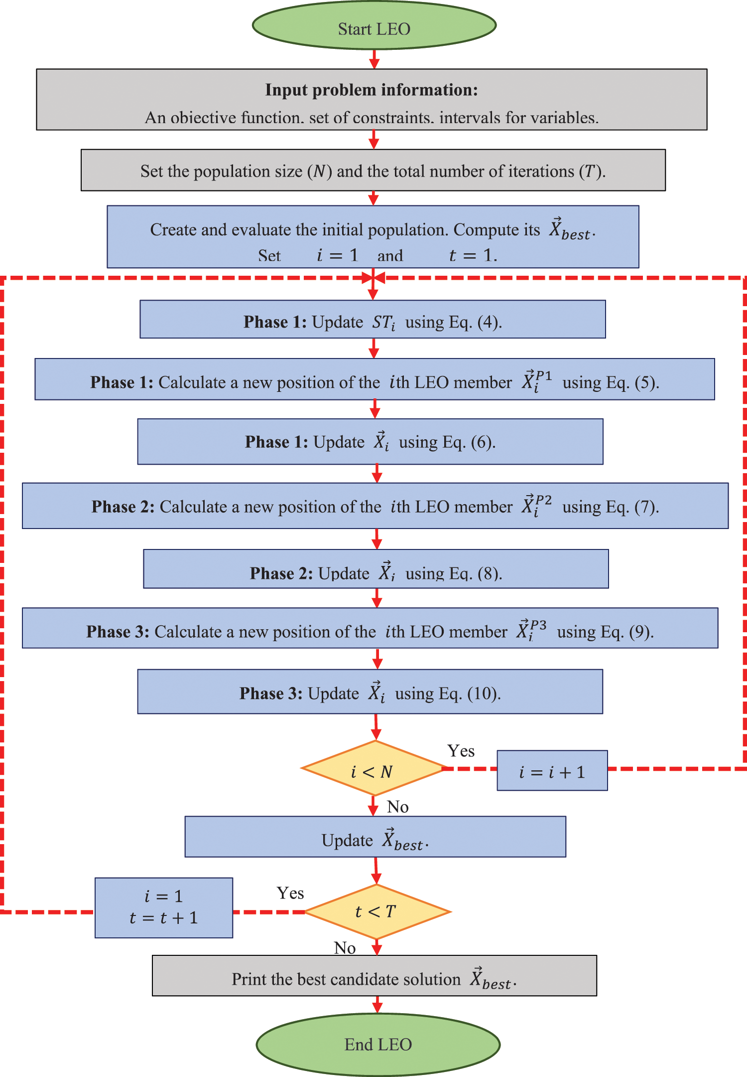 CMES | Free Full-Text | Language Education Optimization: A New Human ...