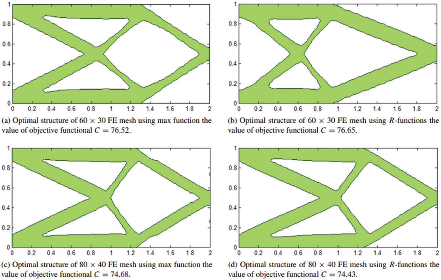 CMES | Free Full-Text | Open-Source Codes of Topology Optimization: A ...