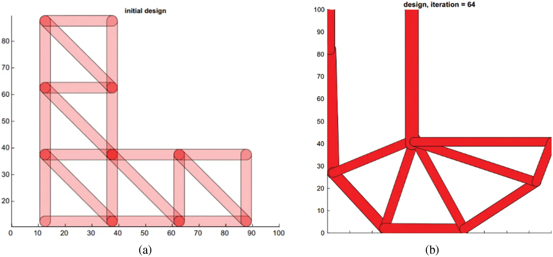 CMES | Free Full-Text | Open-Source Codes of Topology Optimization: A ...