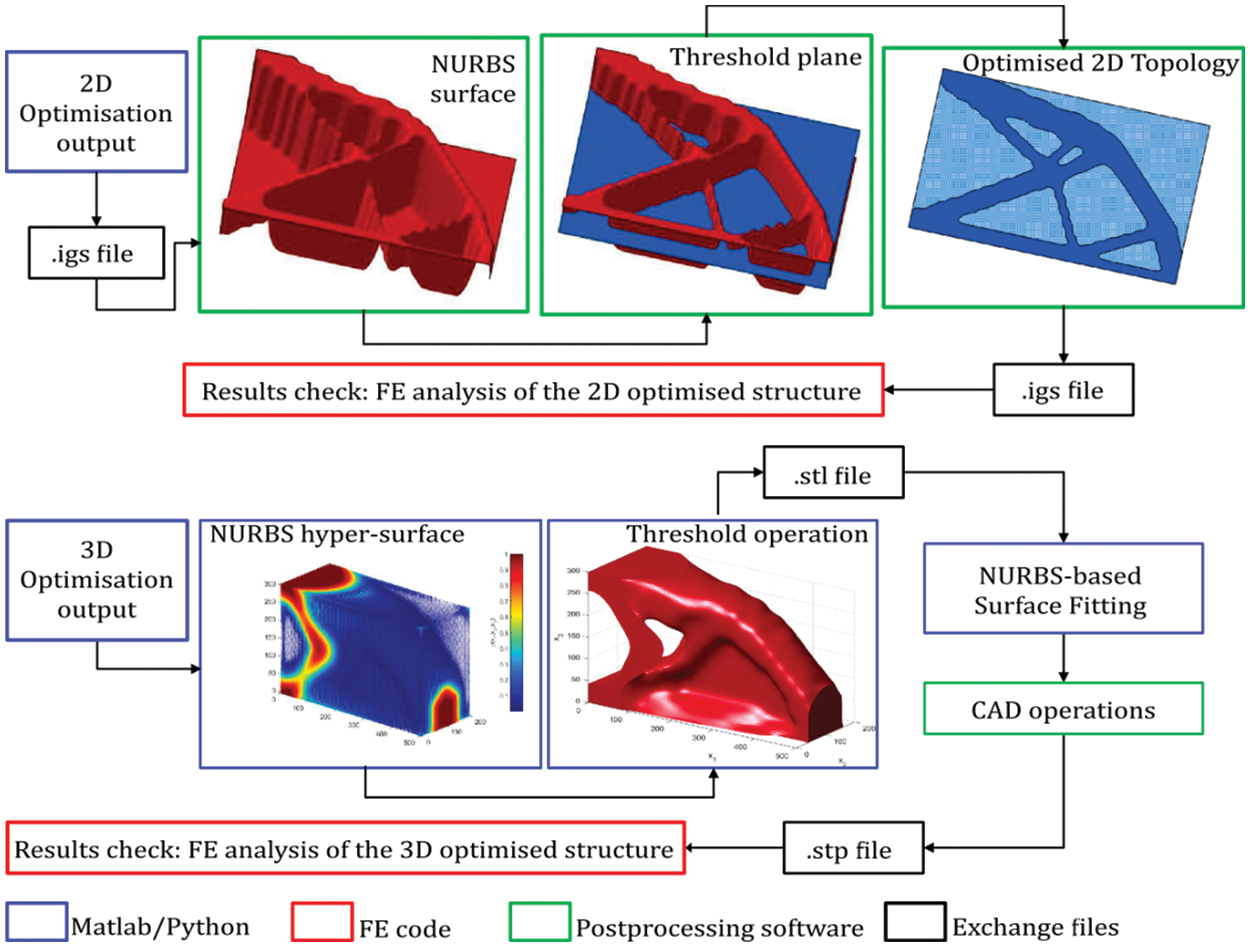 CMES | Free Full-Text | Open-Source Codes of Topology Optimization: A ...