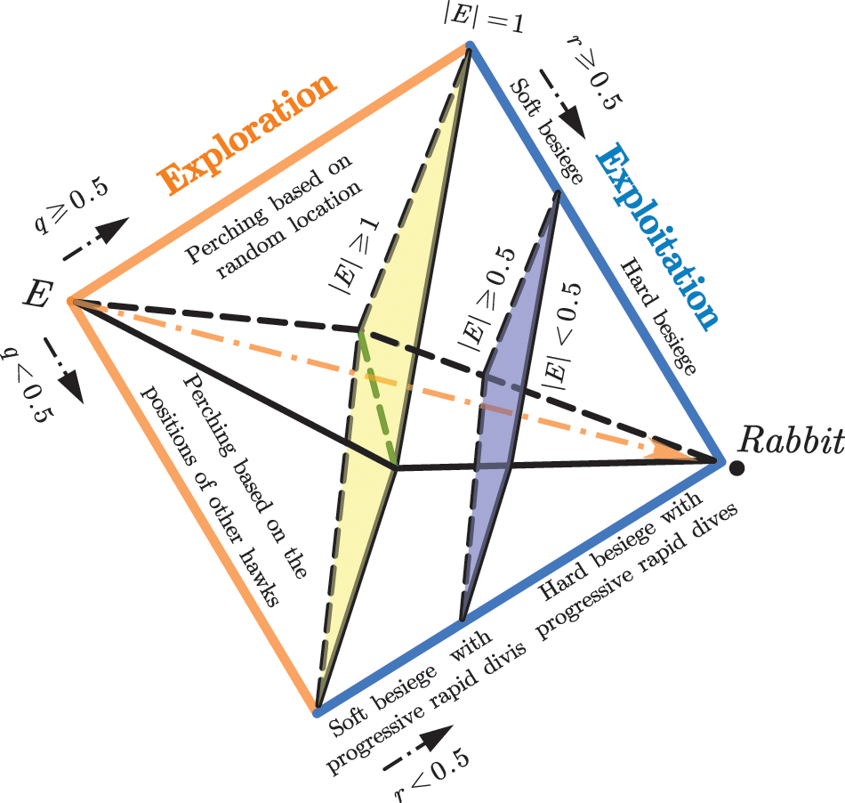 CMES | Free Full-Text | Enhanced Harris Hawks Optimization Integrated ...