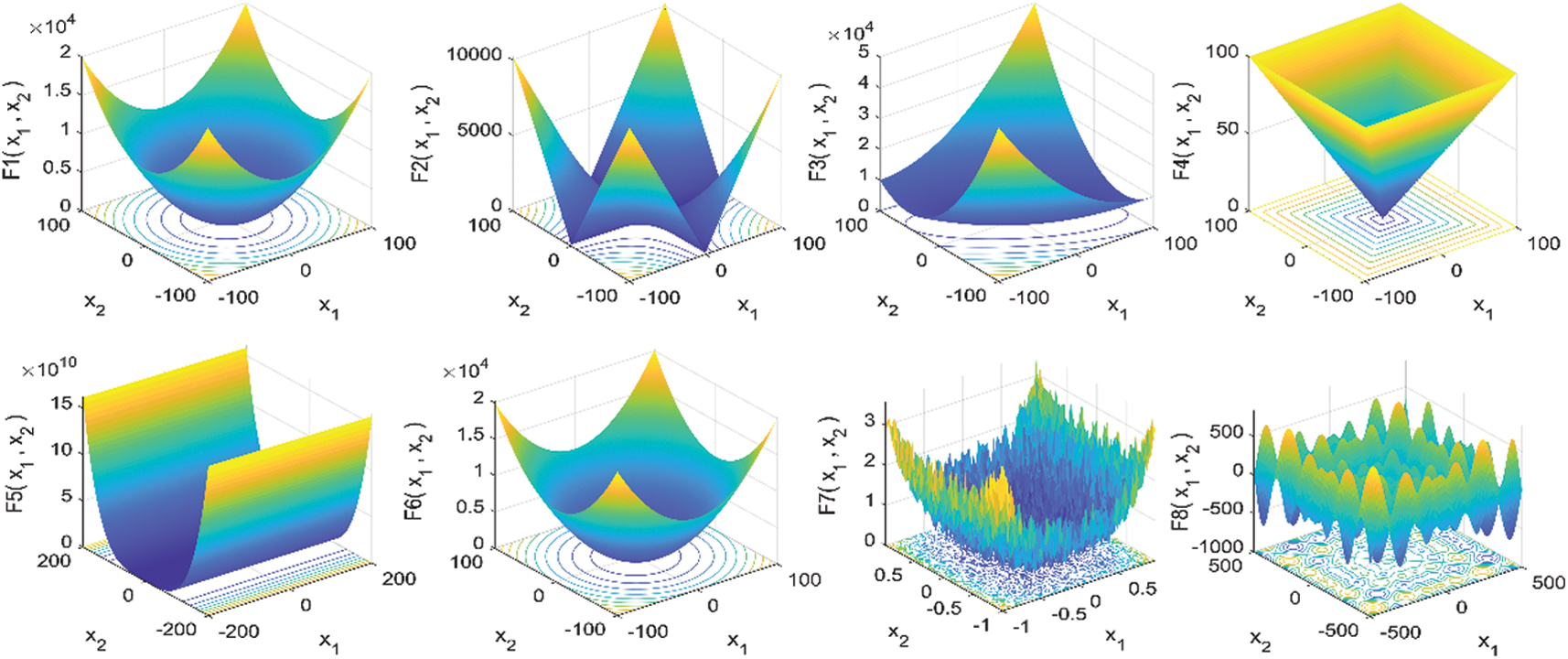 CMES | Free Full-Text | Enhanced Harris Hawks Optimization Integrated ...