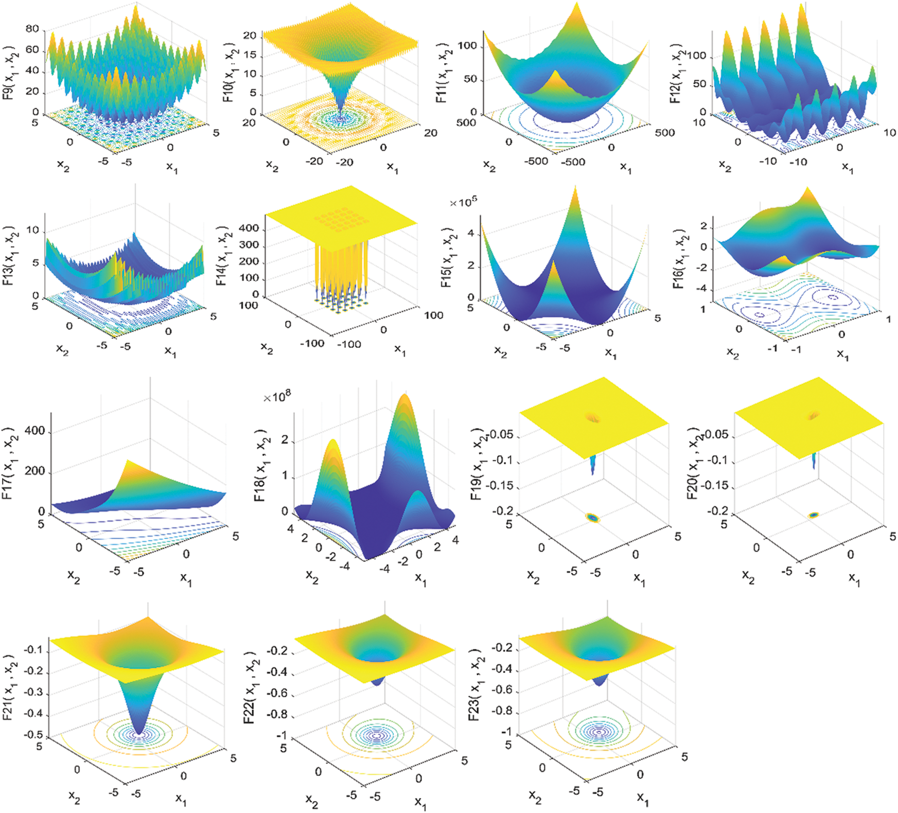 CMES | Free Full-Text | Enhanced Harris Hawks Optimization Integrated ...