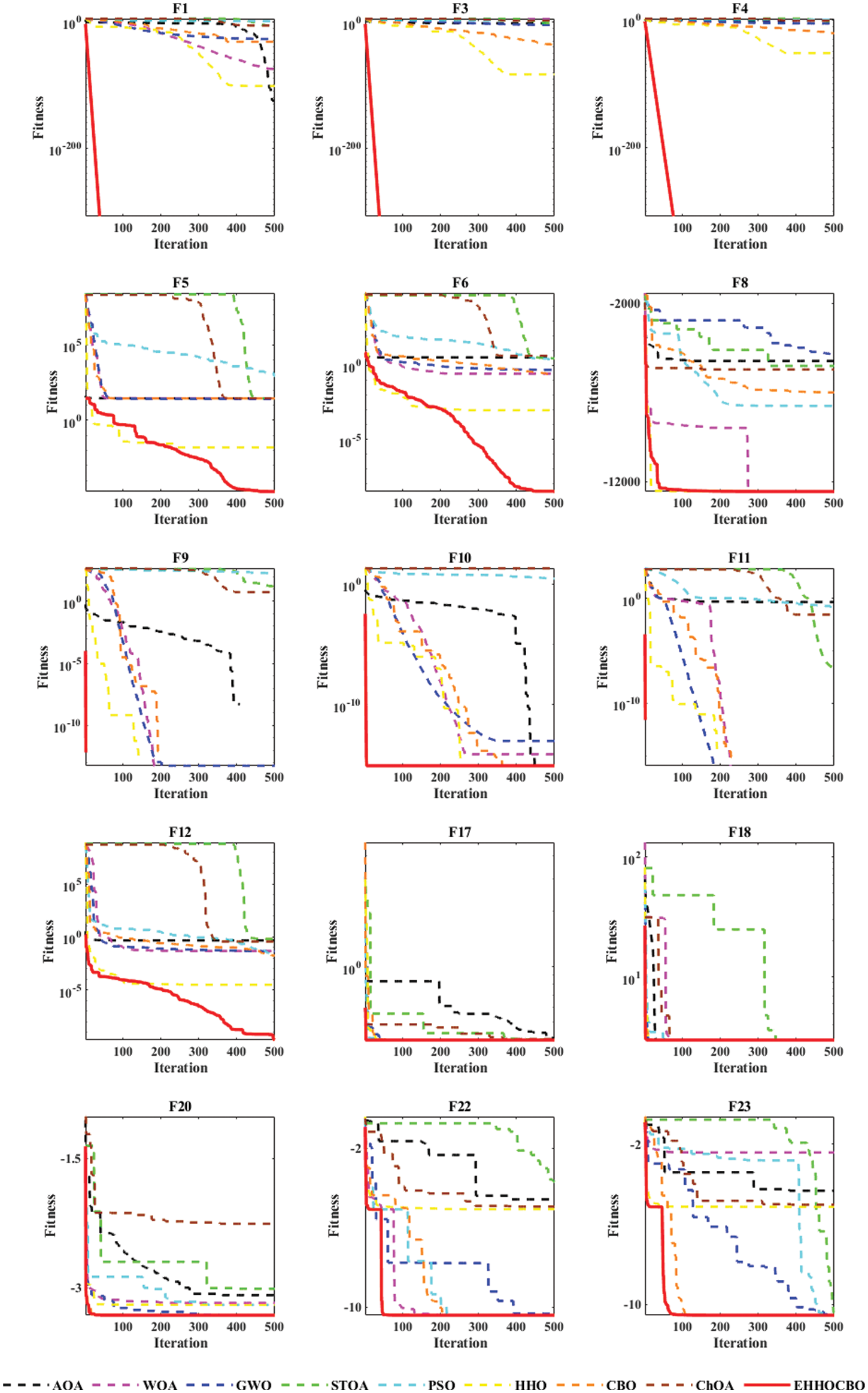 CMES | Free Full-Text | Enhanced Harris Hawks Optimization Integrated ...