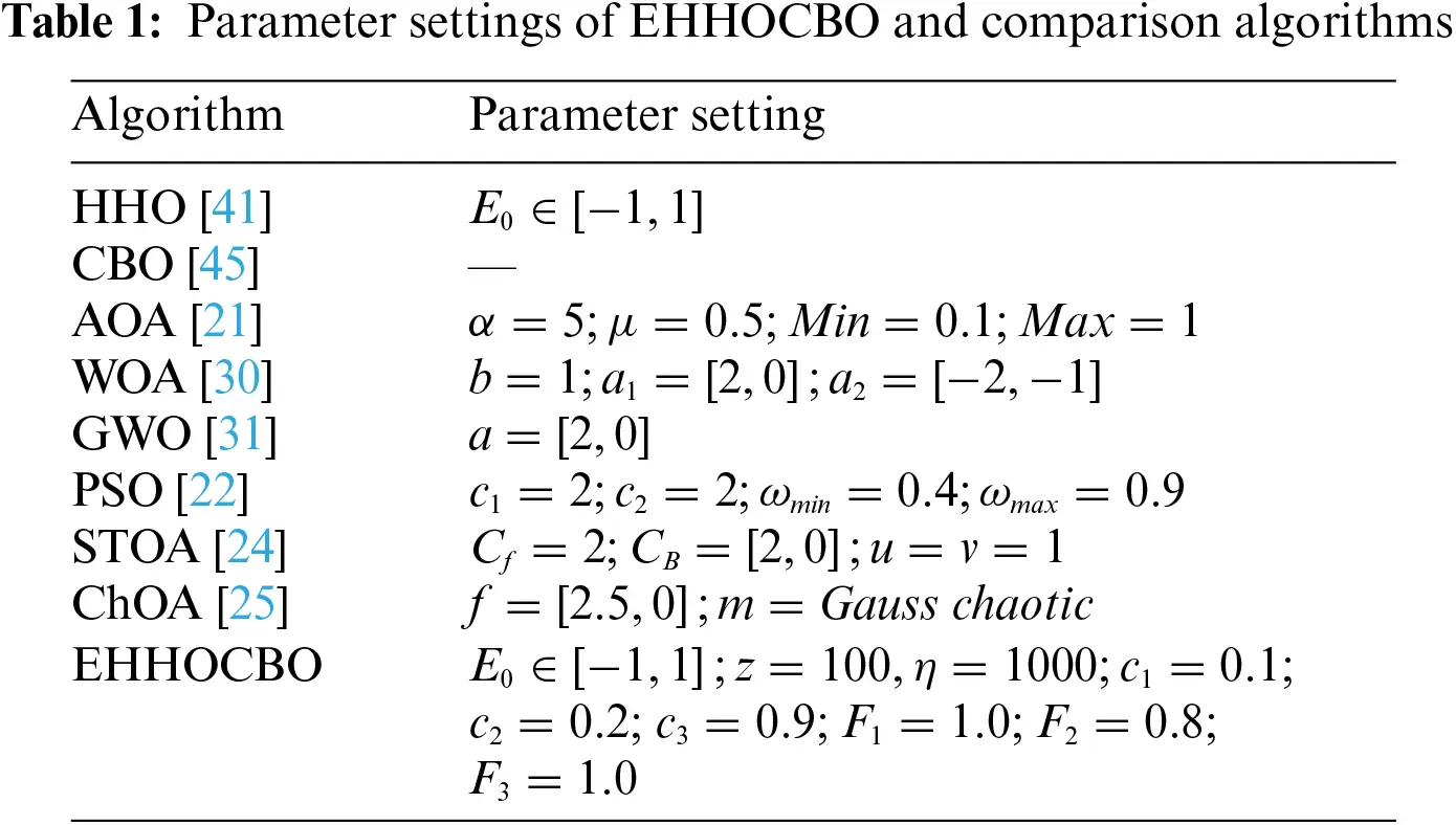 CMES | Free Full-Text | Enhanced Harris Hawks Optimization Integrated ...