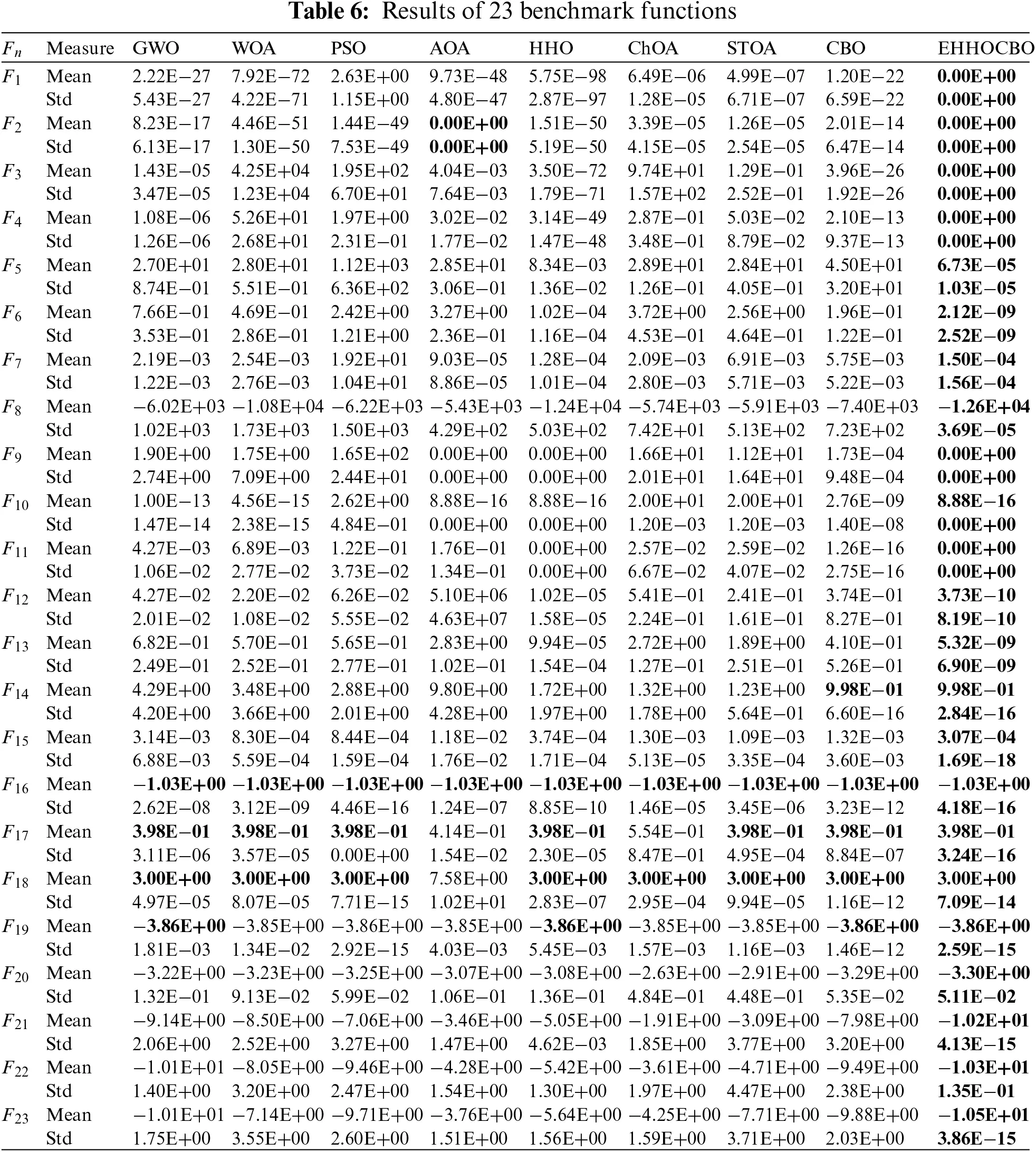 CMES | Free Full-Text | Enhanced Harris Hawks Optimization Integrated ...