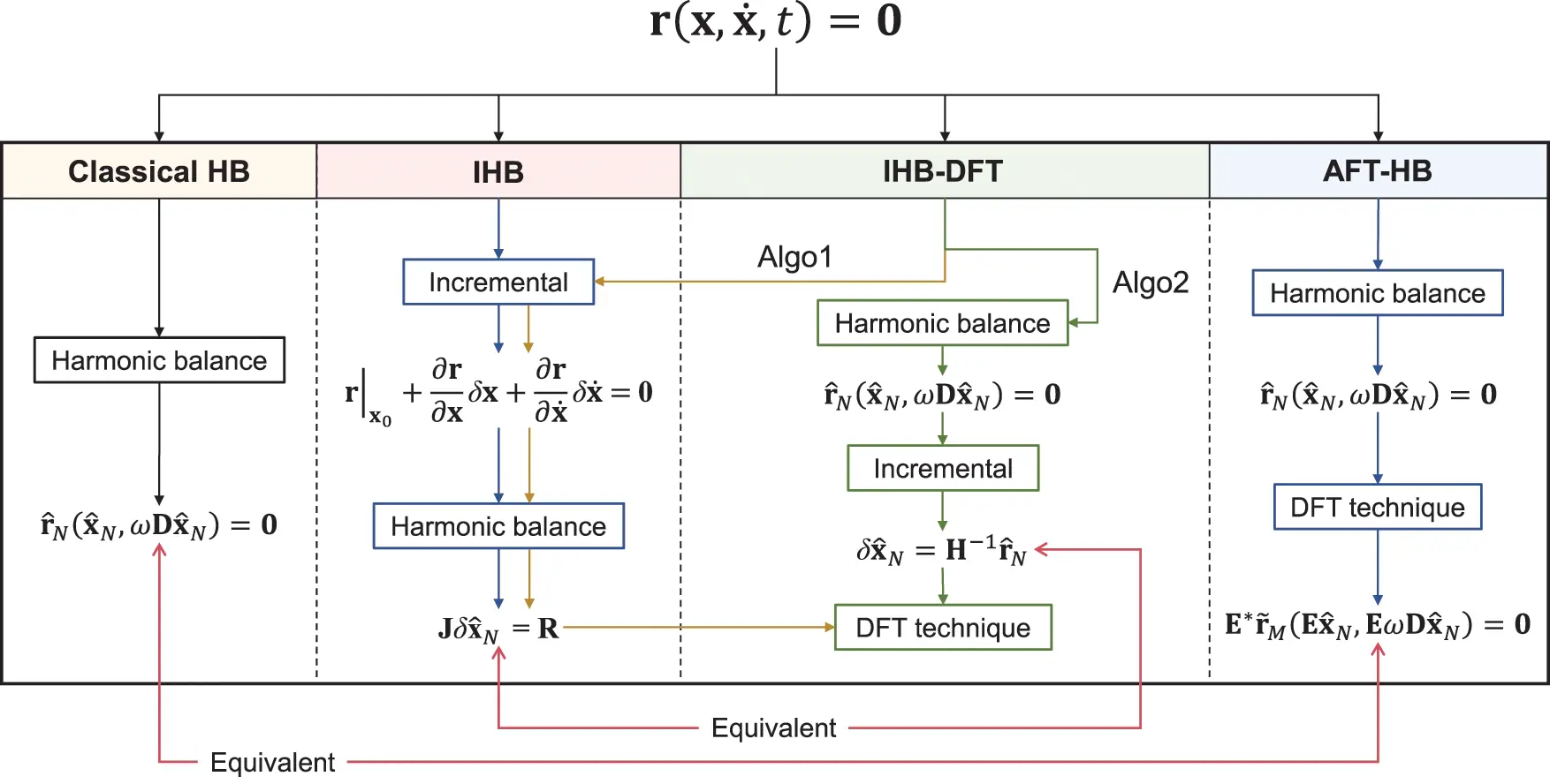 CMES Free Full Text Harmonic Balance Methods A Review And Recent cmes-free-full-text-harmonic-balance-methods-a-review-and-recent