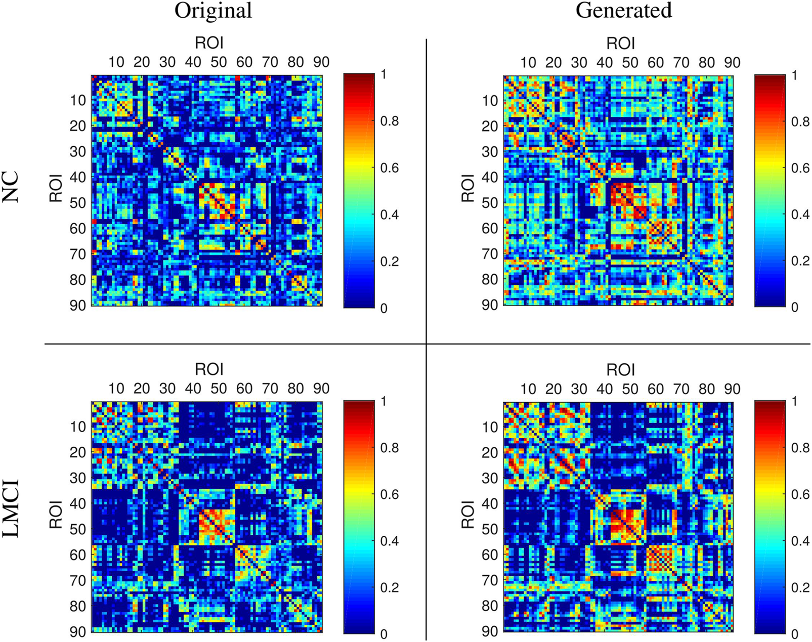 CMES | Free Full-Text | Brain Functional Network Generation Using ...