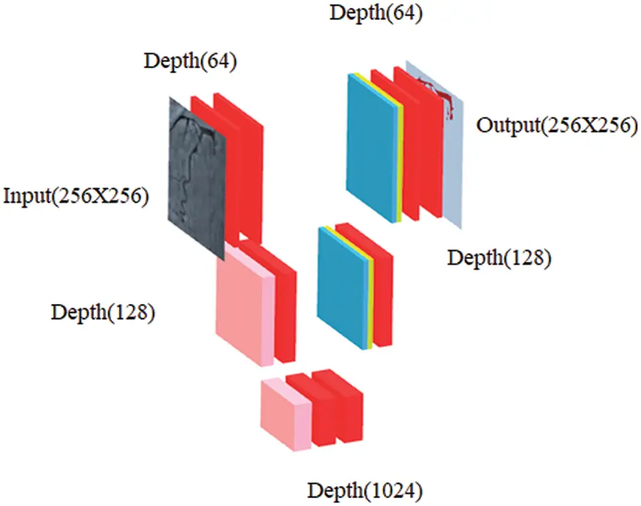 CMES | Free Full-Text | Vessels Segmentation in Angiograms Using ...