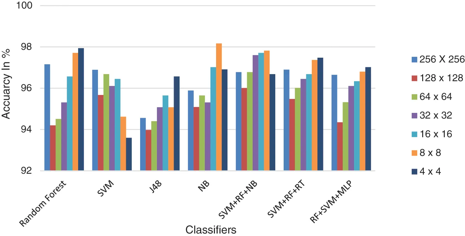 CMES | Free Full-Text | Iris Liveness Detection Using Fragmental Energy ...