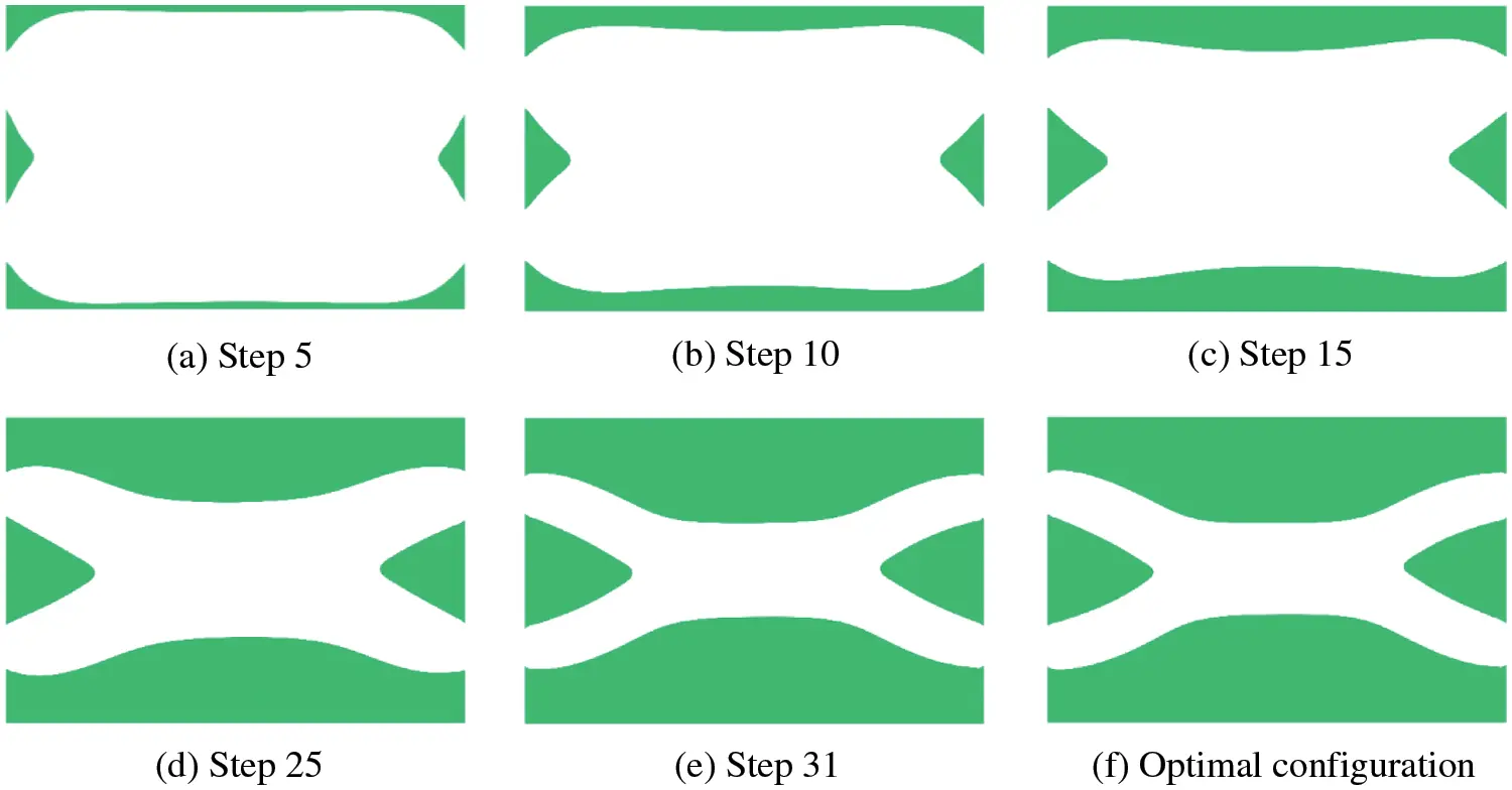 CMES Free FullText Topology Optimization for SteadyState Navier