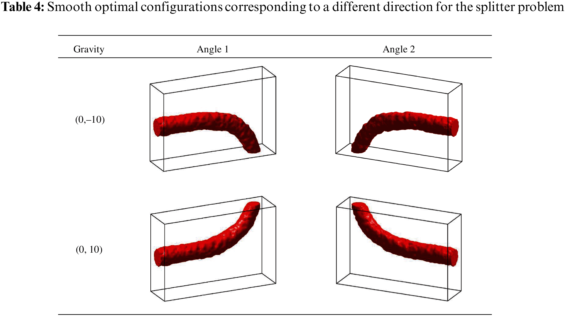 CMES Free FullText Topology Optimization for SteadyState Navier