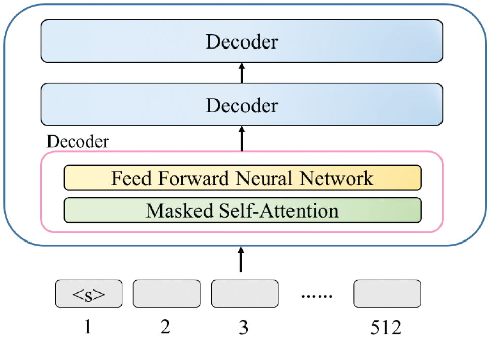 CMES | Free Full-Text | Implementation of Rapid Code Transformation ...