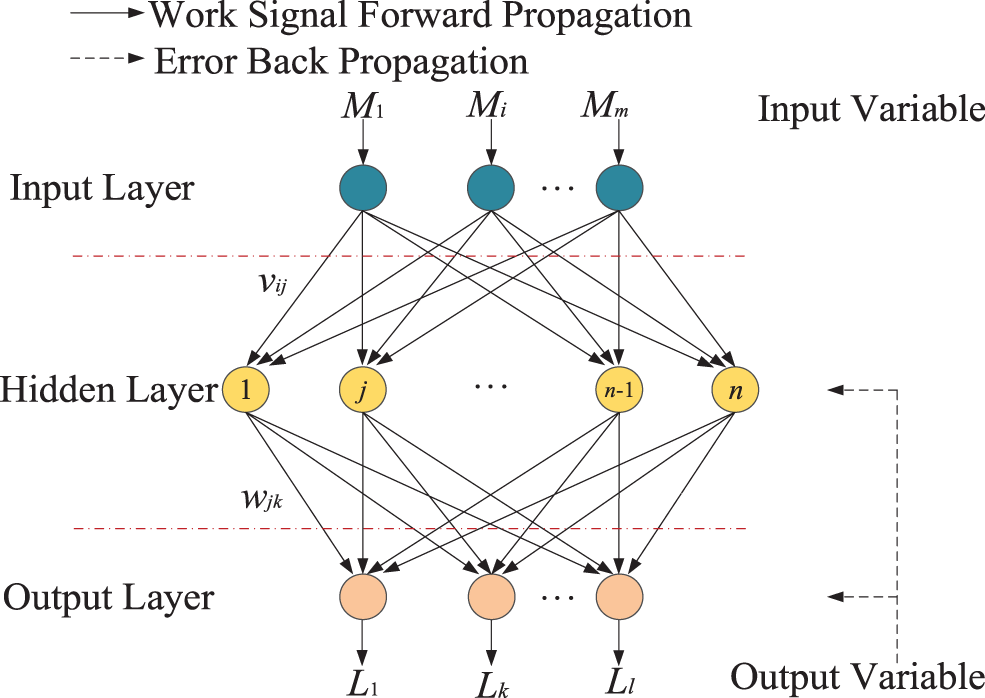 CMES | Free Full-Text | Ergonomic Reliability Assessment of VDT System ...