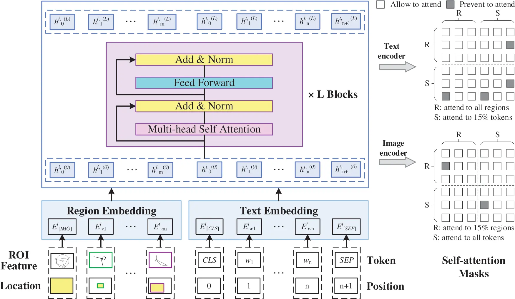 CMES | Free Full-Text | Solving Geometry Problems via Feature Learning ...