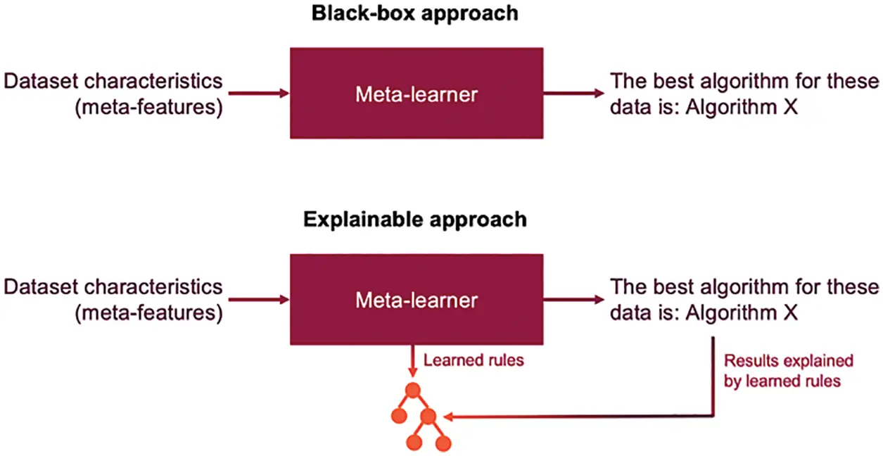 CMES | Free Full-Text | Explainable Rules and Heuristics in AI ...