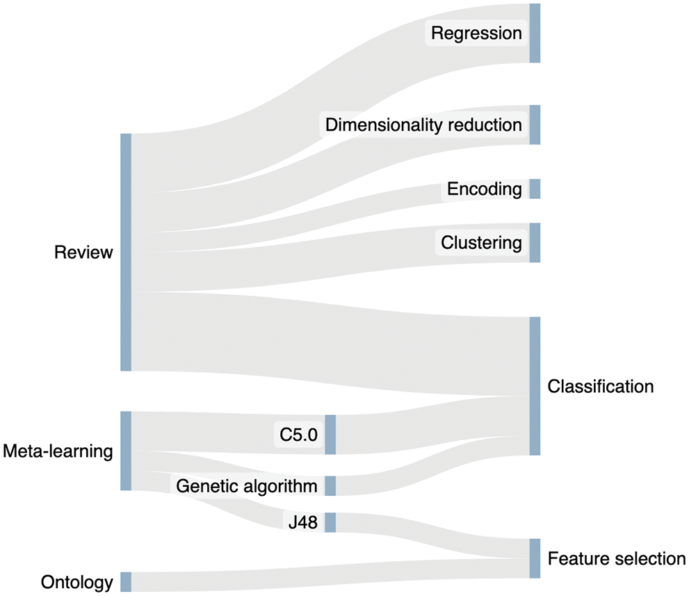 CMES | Free Full-Text | Explainable Rules and Heuristics in AI ...