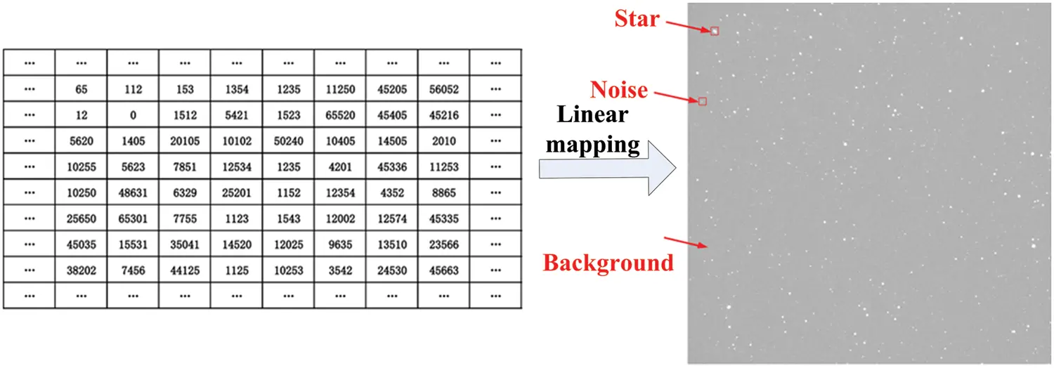 CMES | Free Full-Text | An Edge Computing Algorithm Based on Multi ...