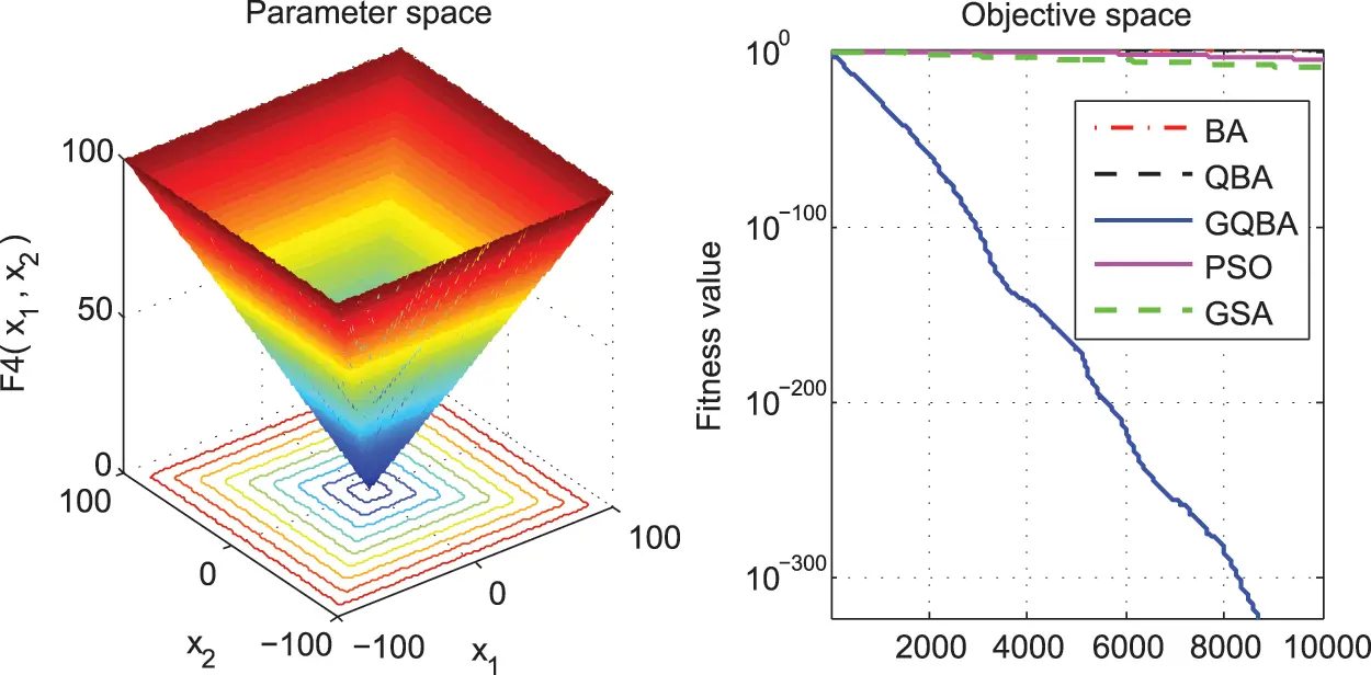 CMES | Free Full-Text | Technique for Multi-Pass Turning Optimization ...