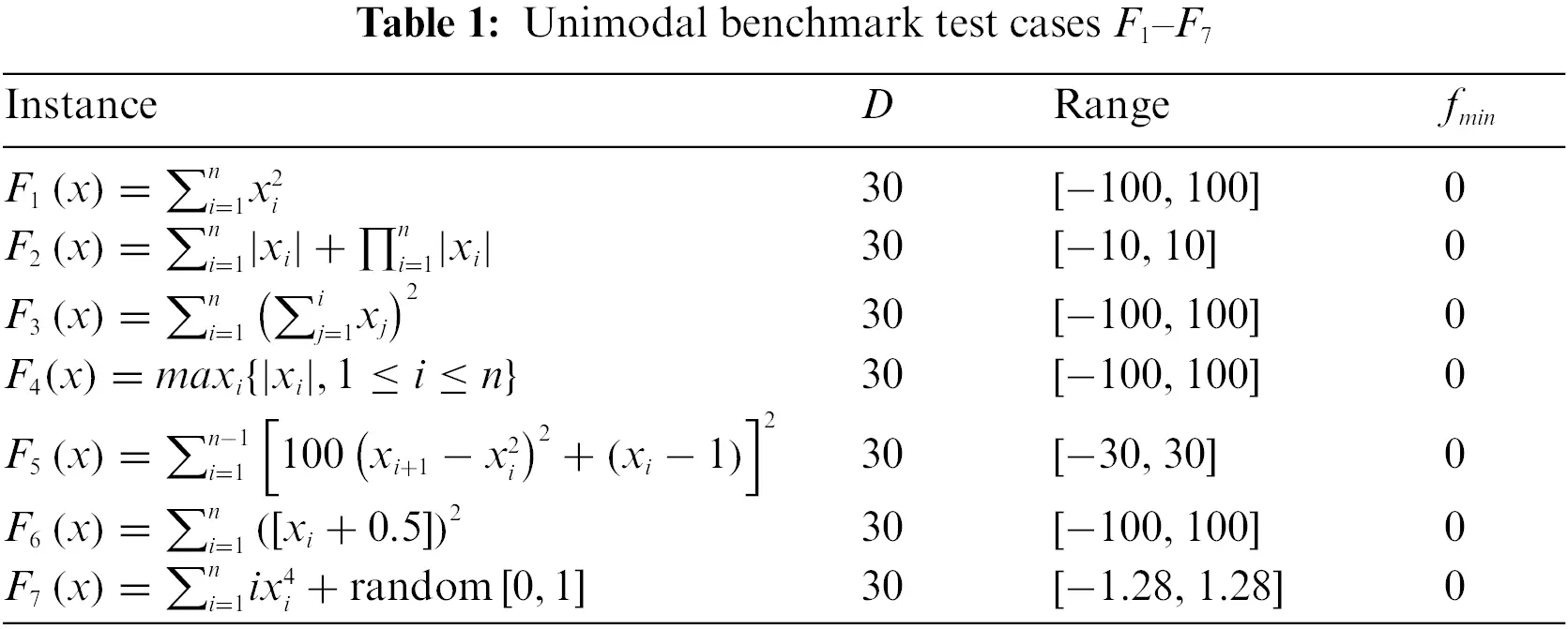 CMES | Free Full-Text | Technique for Multi-Pass Turning Optimization ...
