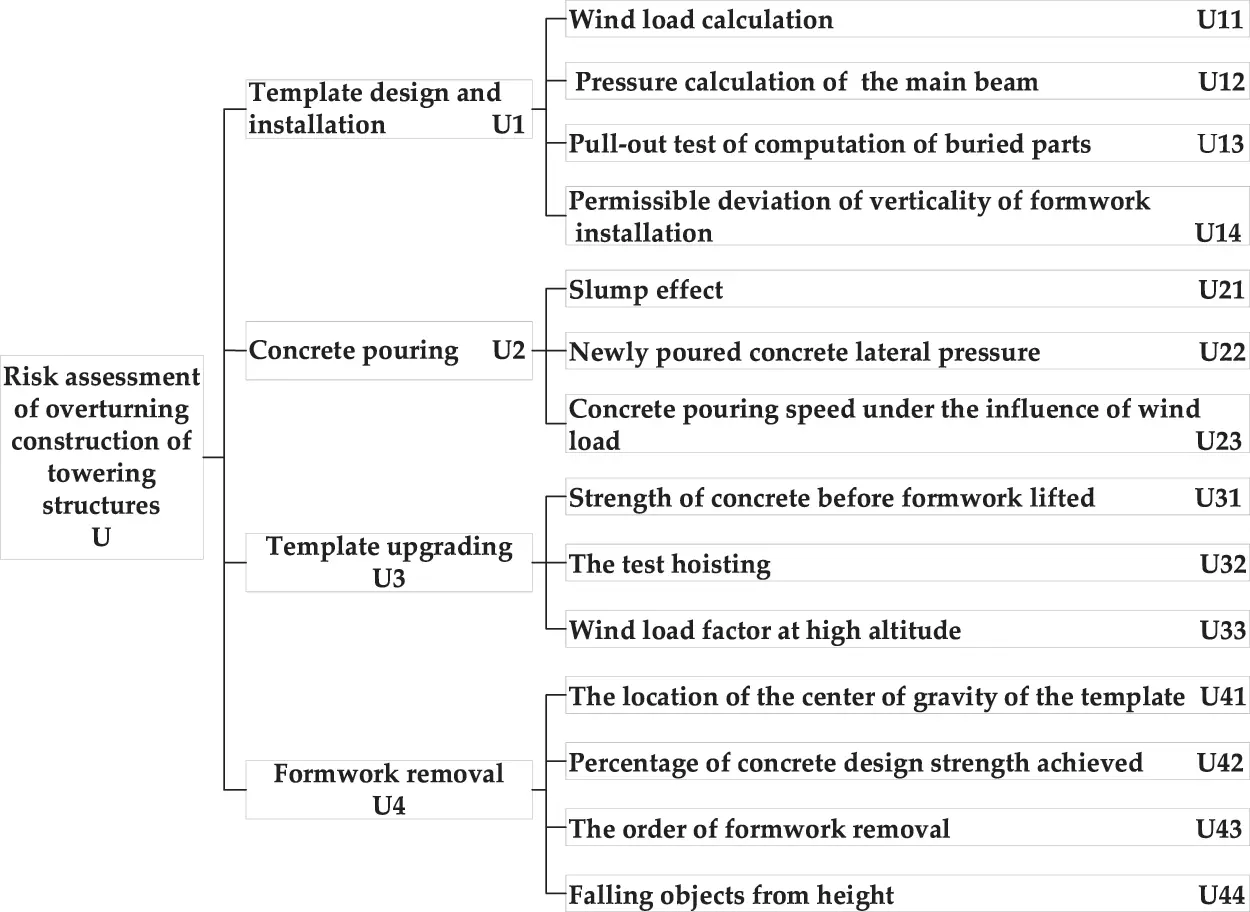 CMES | Free Full-Text | Safety Risk Assessment of Overturning ...