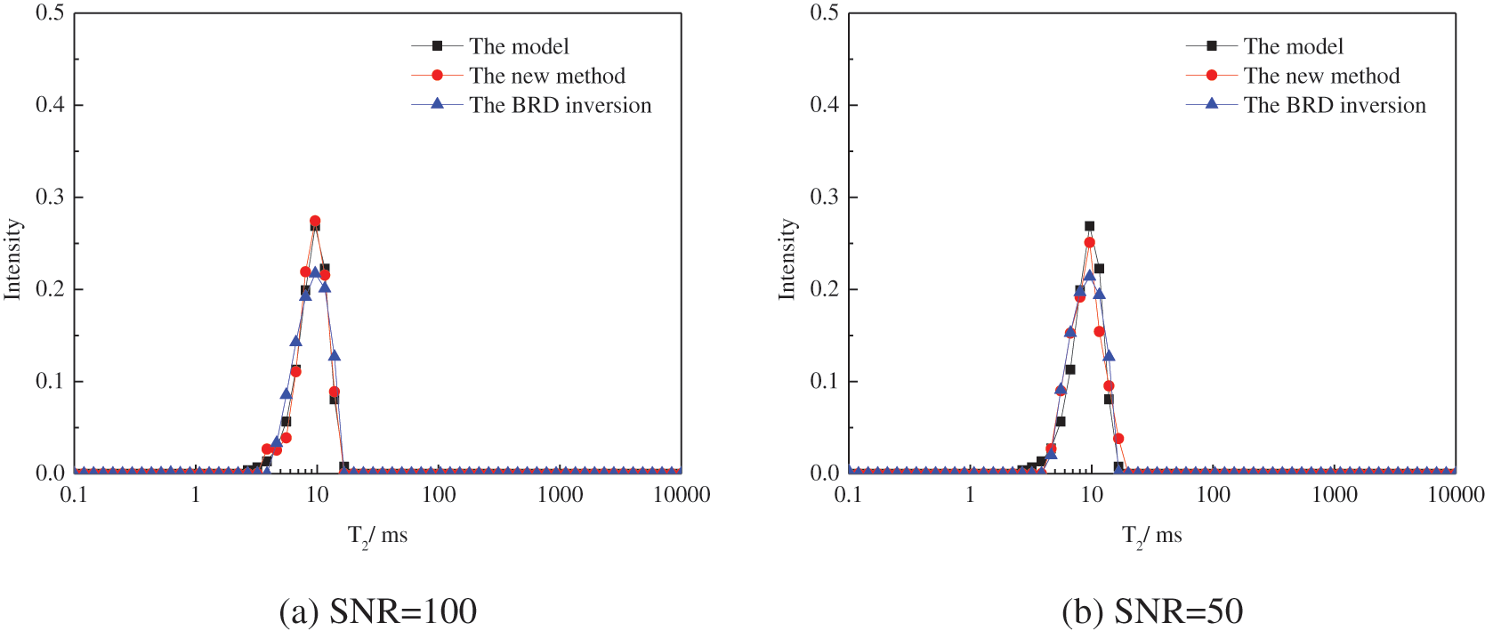 CMES Free FullText A Novel Method to Enhance the Inversion Speed