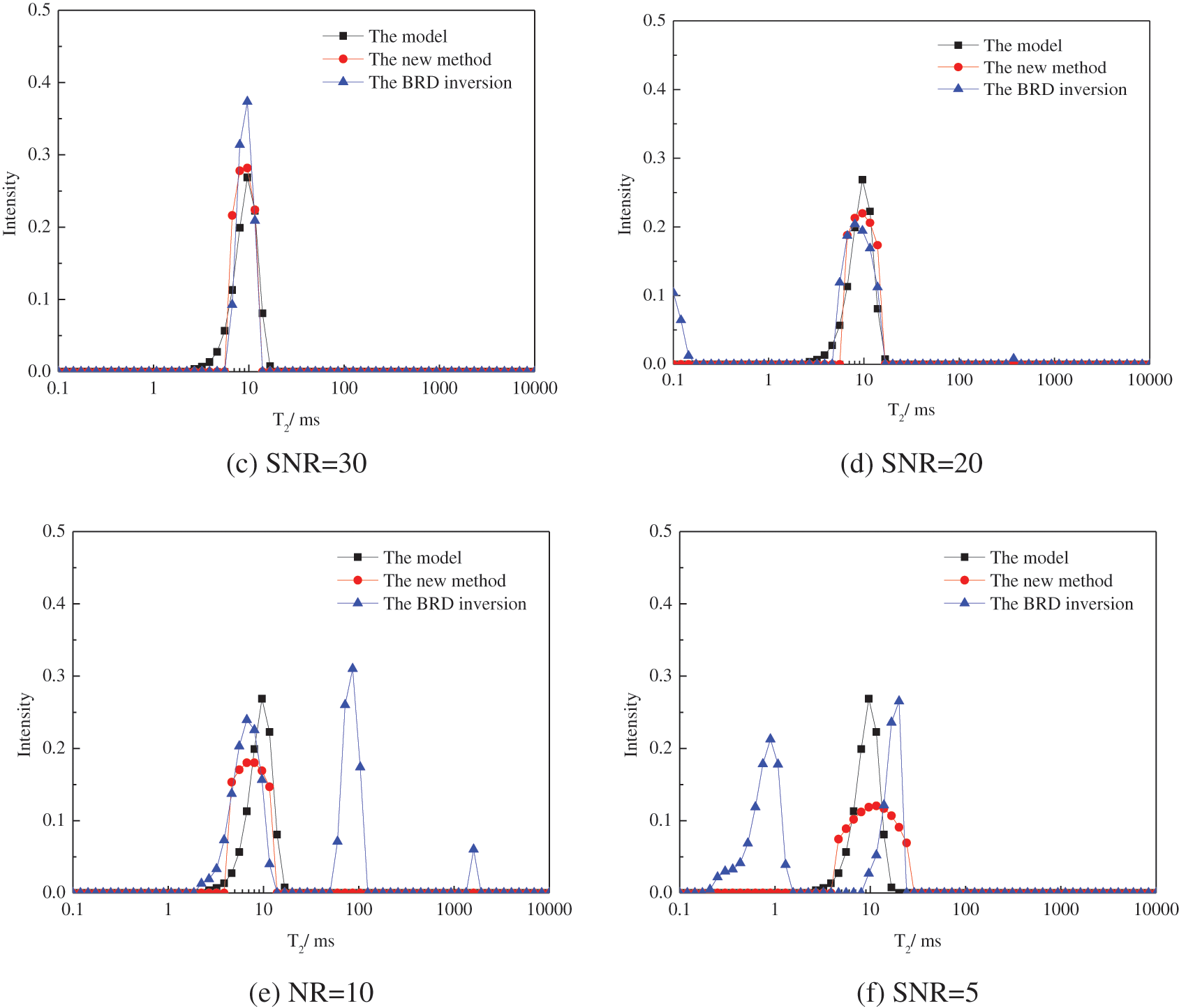 CMES Free FullText A Novel Method to Enhance the Inversion Speed