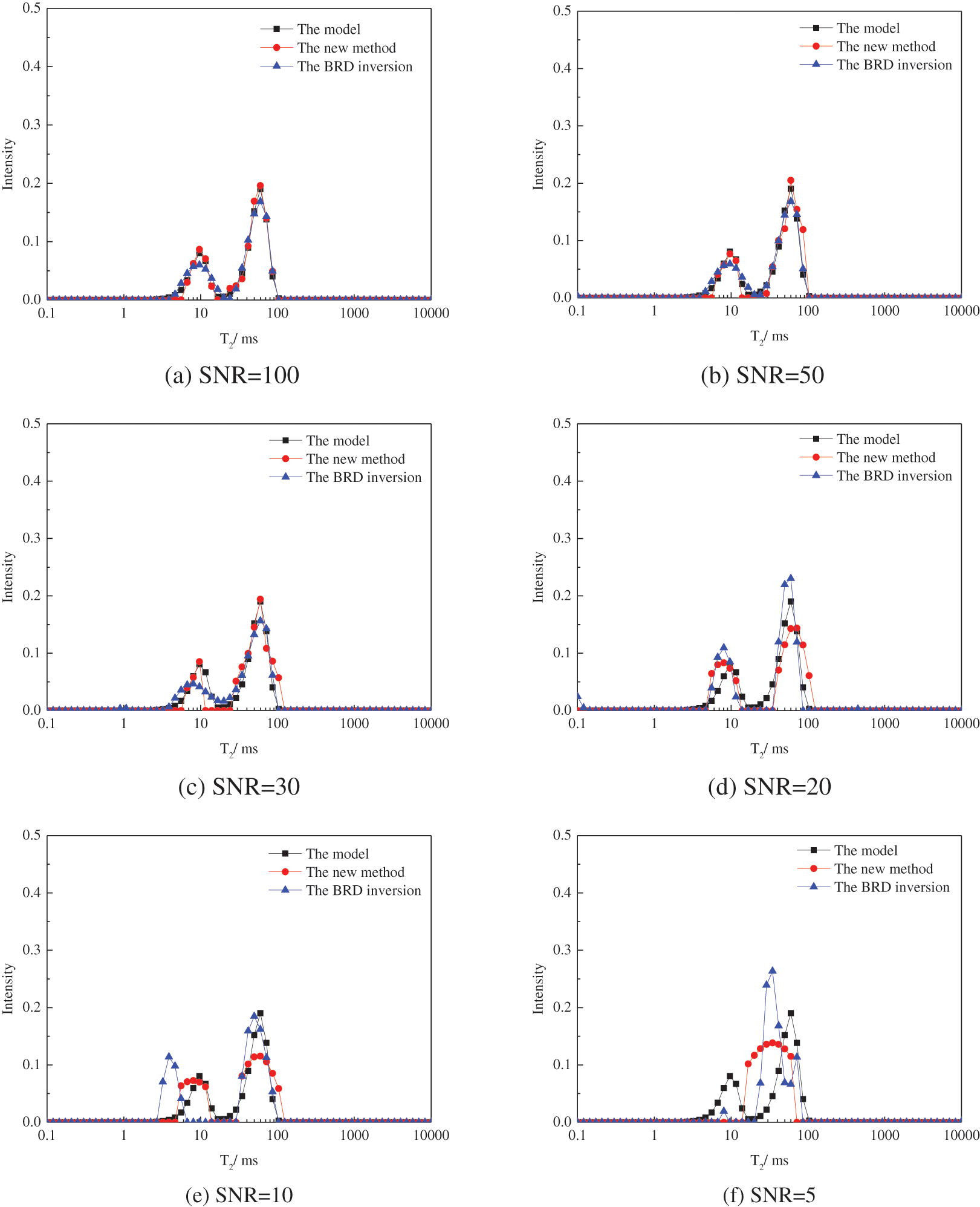 CMES Free FullText A Novel Method to Enhance the Inversion Speed