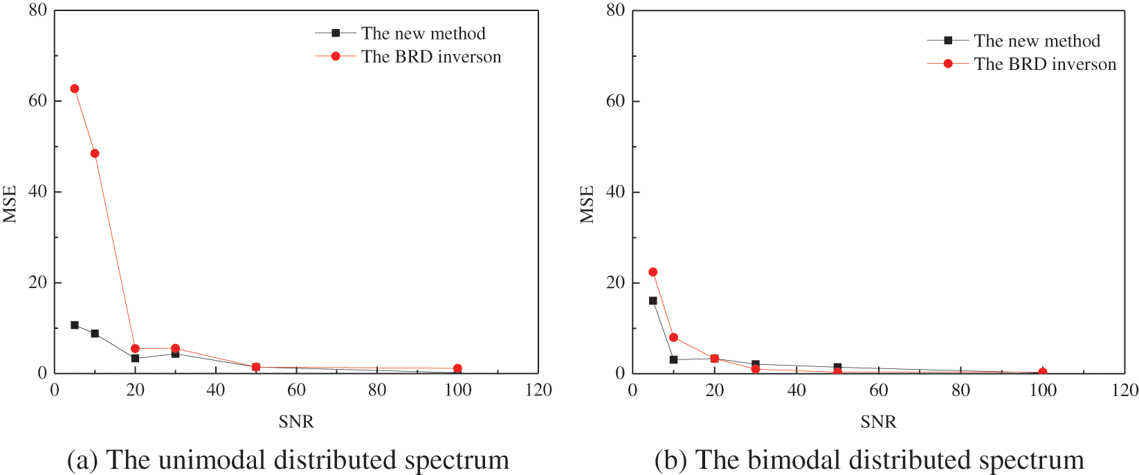 CMES Free FullText A Novel Method to Enhance the Inversion Speed