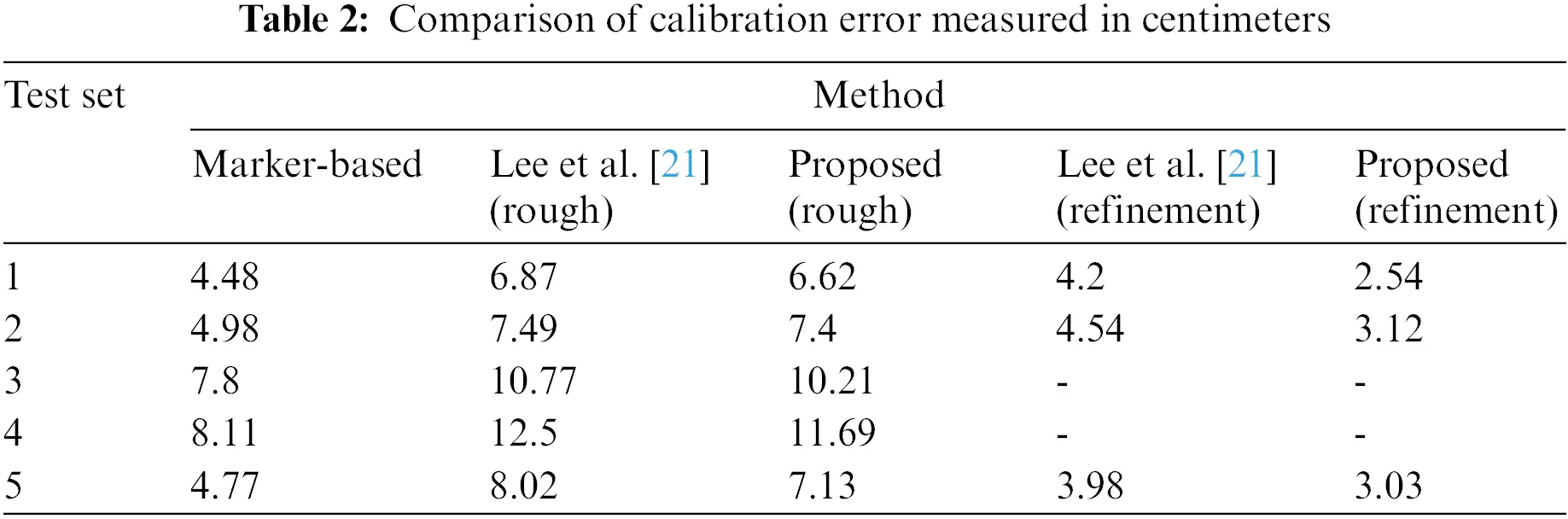 CMES Free FullText Easy to Calibrate MarkerLess Calibration of