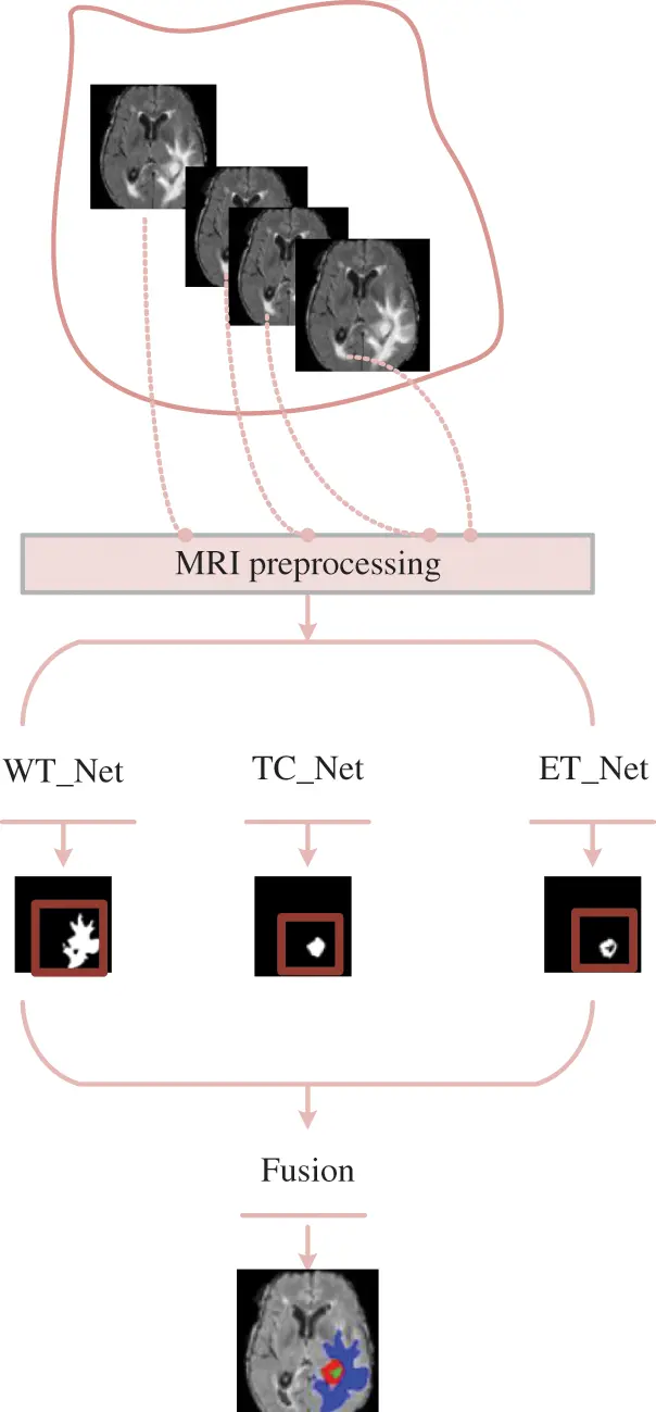 CMES | Free Full-Text | Application of U-Net and Optimized Clustering ...