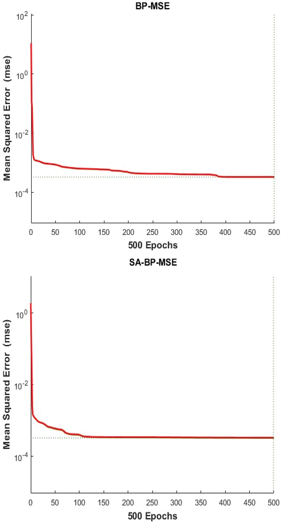 CMES Free FullText HVAC Optimal Control Based on the Sensitivity