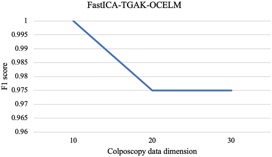 CMES Free FullText Anomaly Detection of UAV State Data Based on