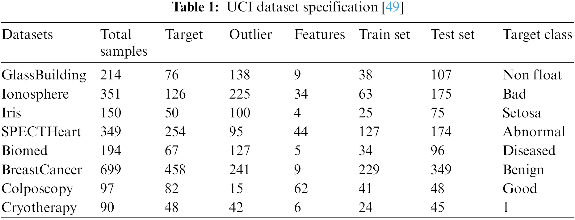 CMES Free FullText Anomaly Detection of UAV State Data Based on