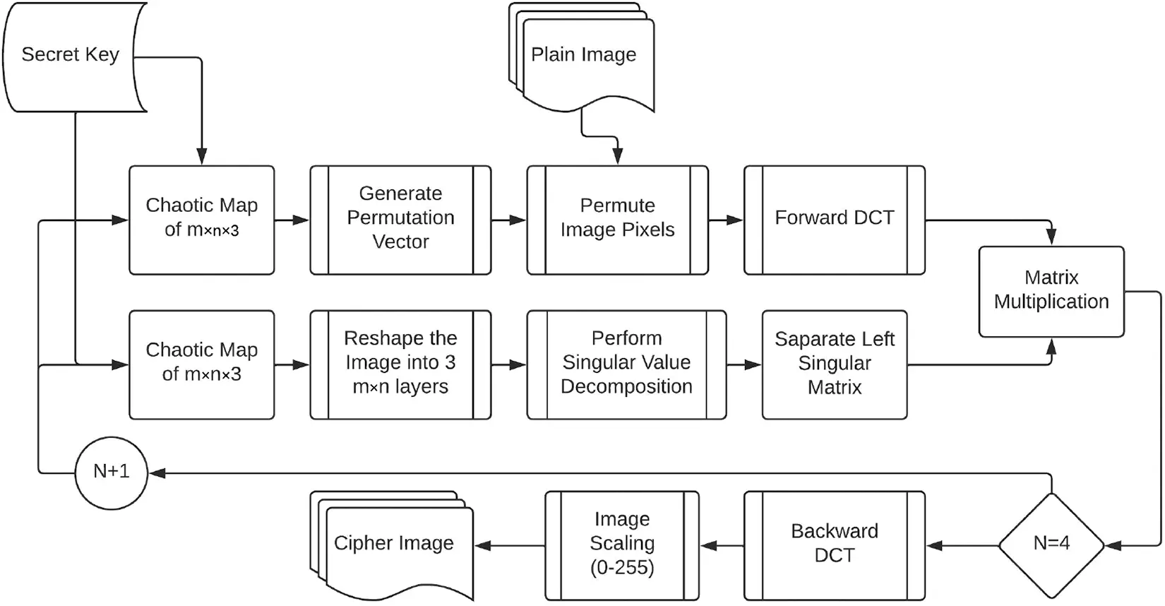 CMES | Free Full-Text | A Color Image Encryption Scheme Based on ...