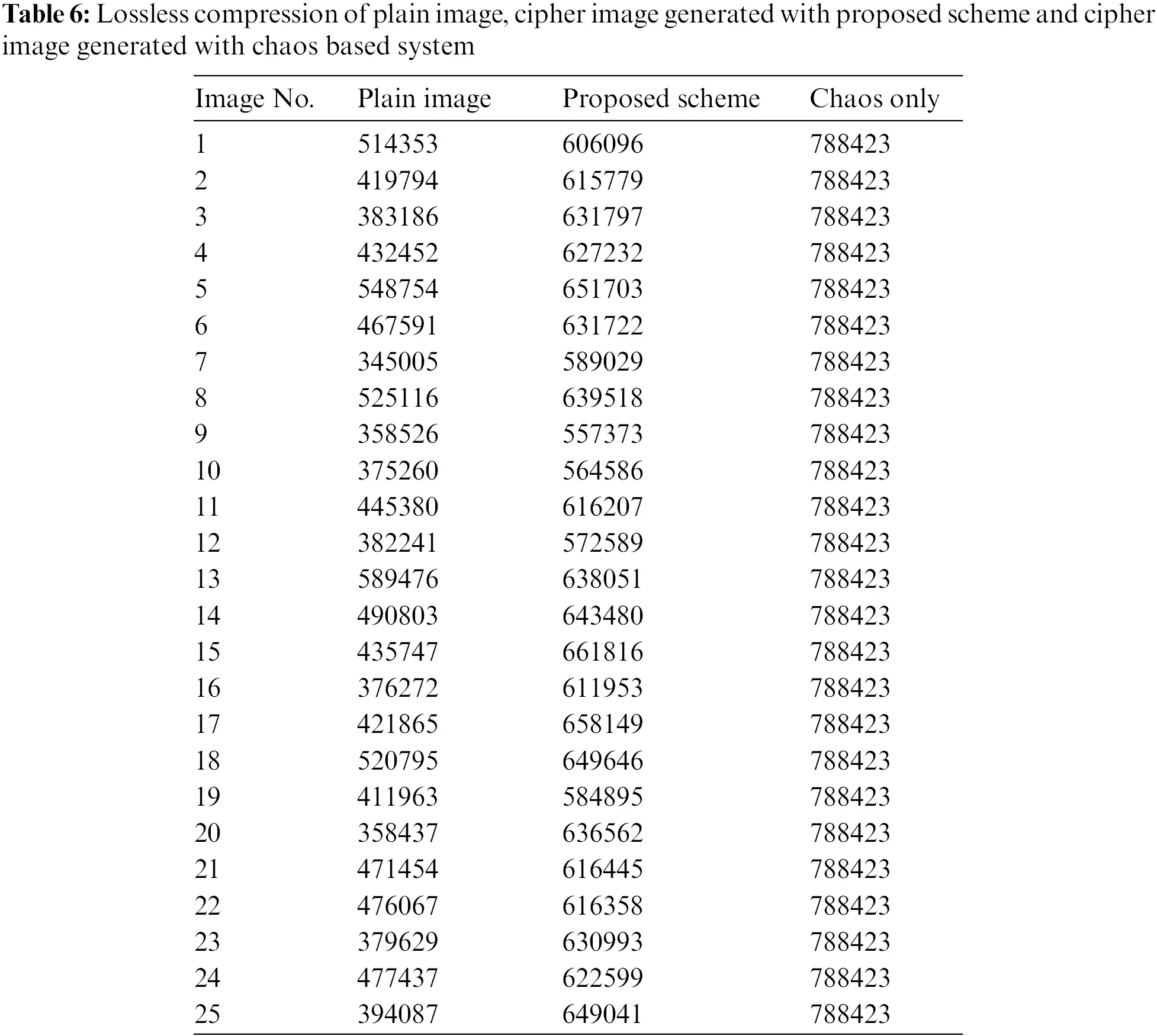 CMES | Free Full-Text | A Color Image Encryption Scheme Based on ...