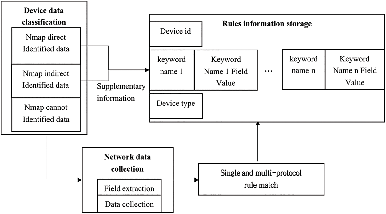 CMES Free FullText Identifying Industrial Control Equipment Based