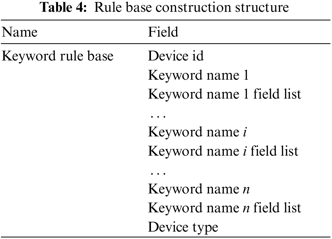 CMES Free FullText Identifying Industrial Control Equipment Based