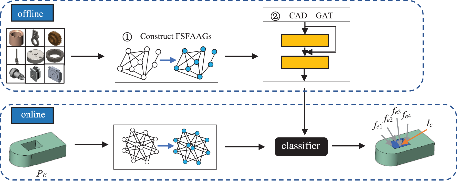 CMES | Free Full-Text | An Intelligent Identification Approach of ...